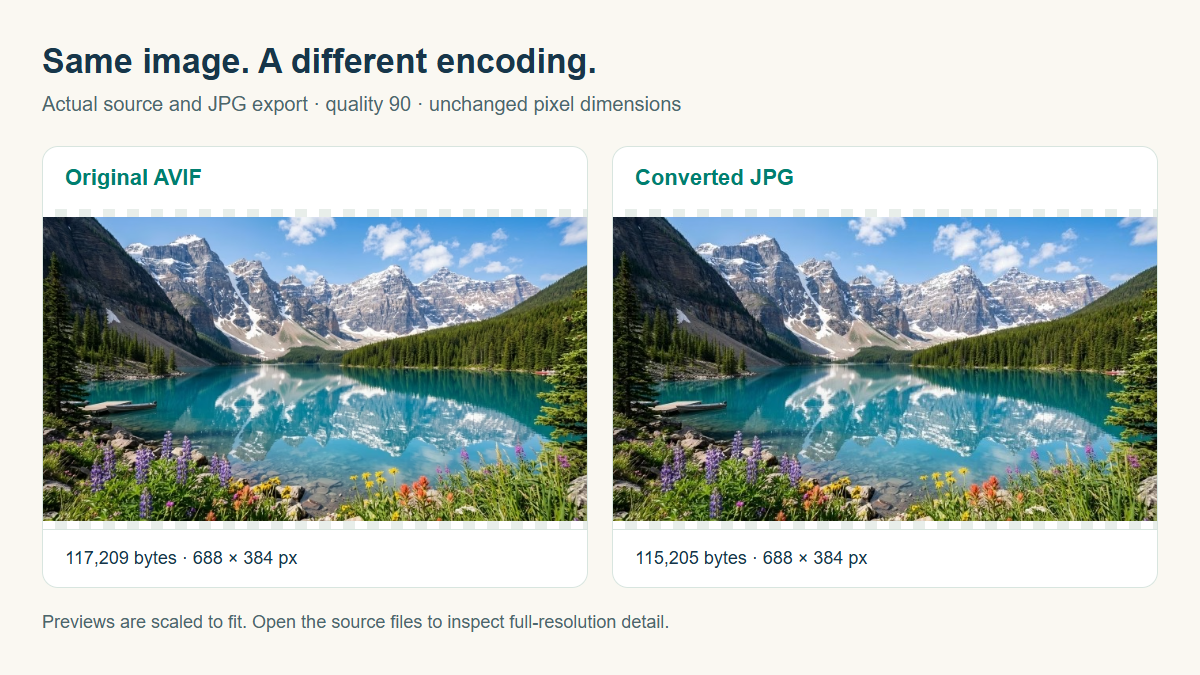 Same landscape shown as original AVIF and actual JPG output with measured bytes and matching dimensions
